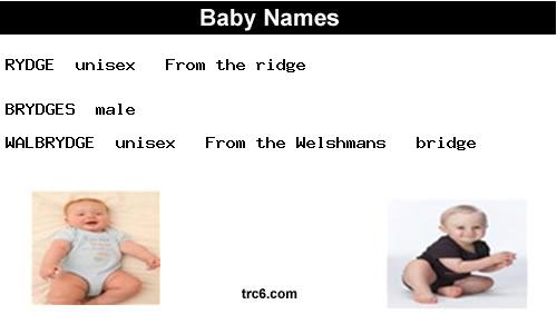 rydge baby names